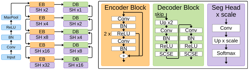 Layer Ensembles: A Single-Pass Uncertainty Estimation in Deep Learning for Segmentation
